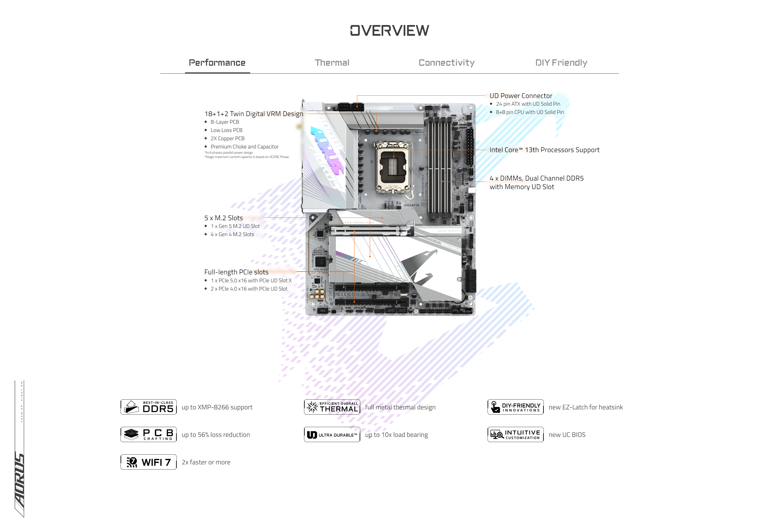 A large marketing image providing additional information about the product Gigabyte Z790 Aorus Pro X LGA1700 ATX Desktop Motherboard - Additional alt info not provided